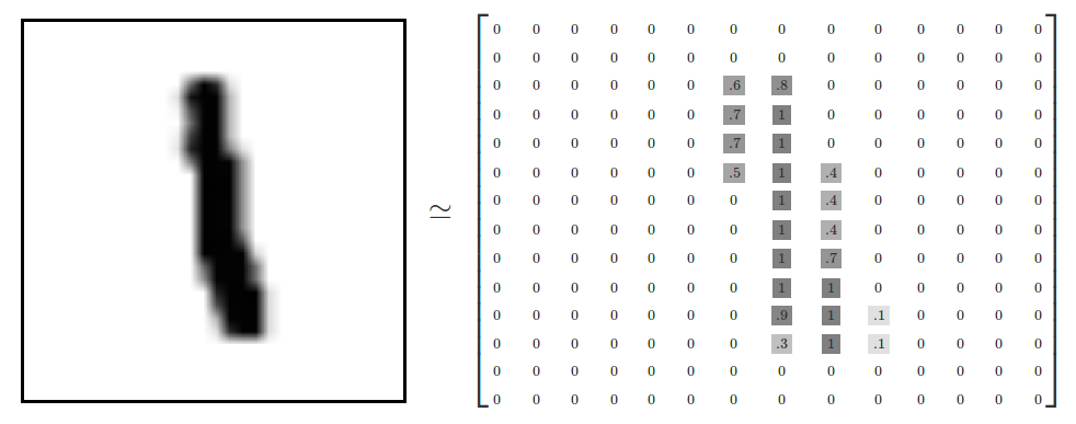 MNIST Matrix