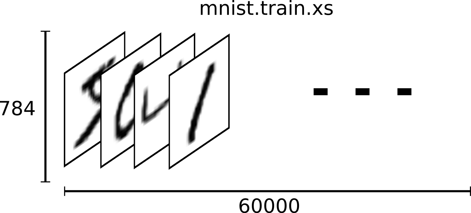 mnist-train-xs