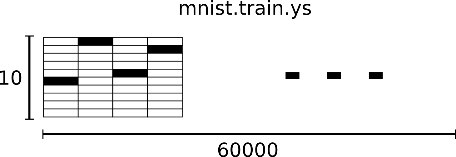 mnist-train-ys