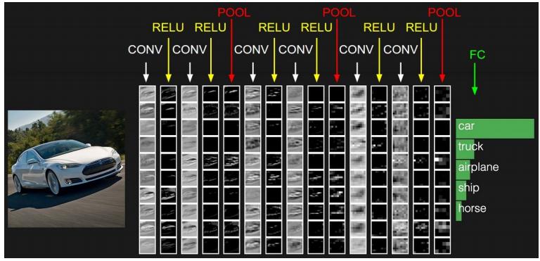 Current Neural Network