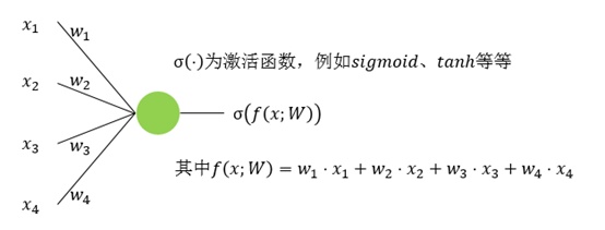 σ(.)