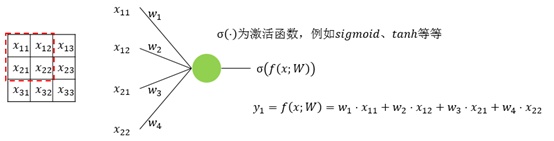 σ(.)