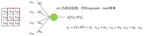 σ(.)