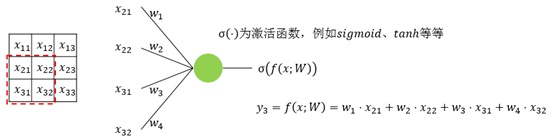 σ(.)