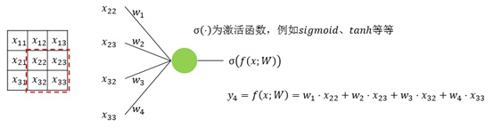 σ(.)