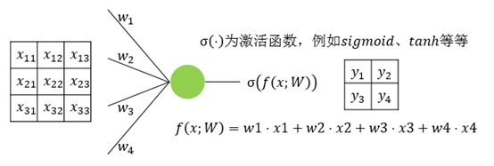 σ(.)