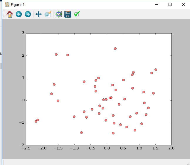 scatter