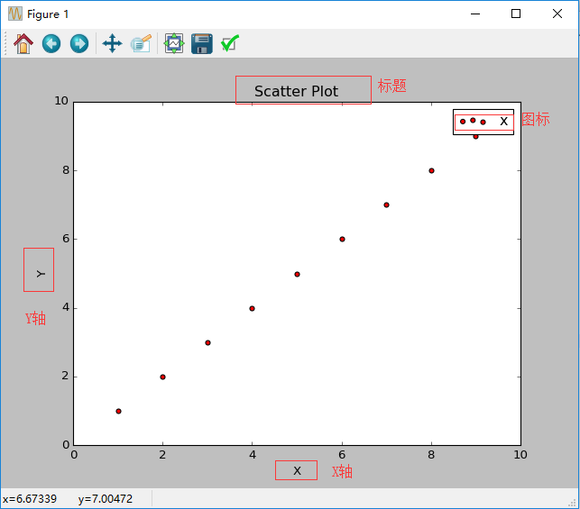 scatter