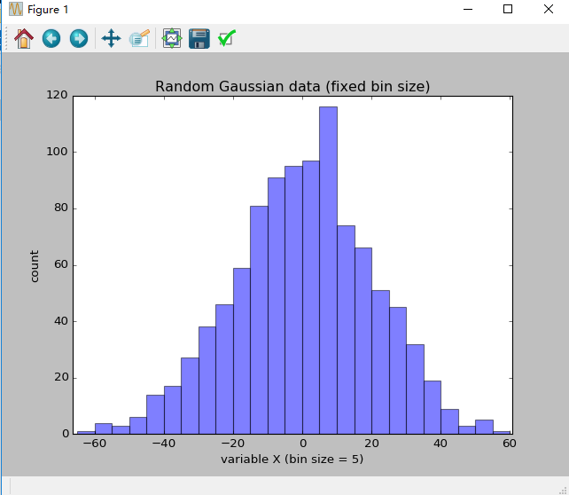 gaussian graph