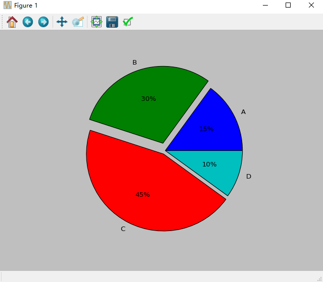 pie graph